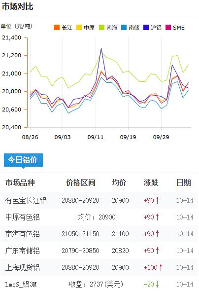 鋁錠價(jià)格今日鋁價(jià)2025-10-14.jpg