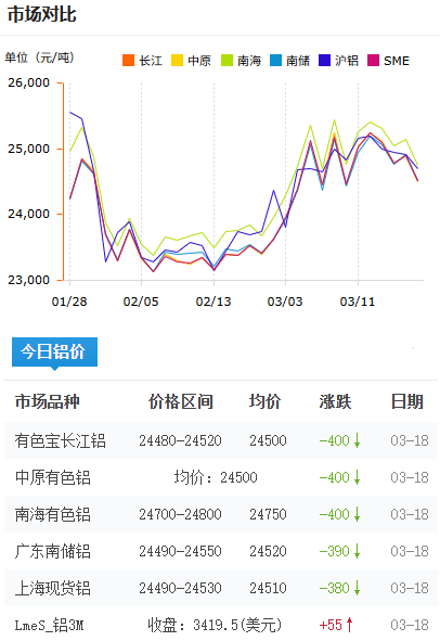 鋁錠價格今日鋁價2026-3-18.png